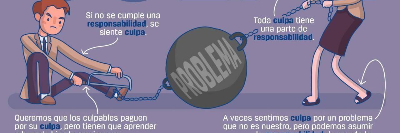 Responsabilidad vs. culpa