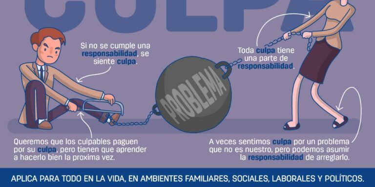 Responsabilidad vs. culpa