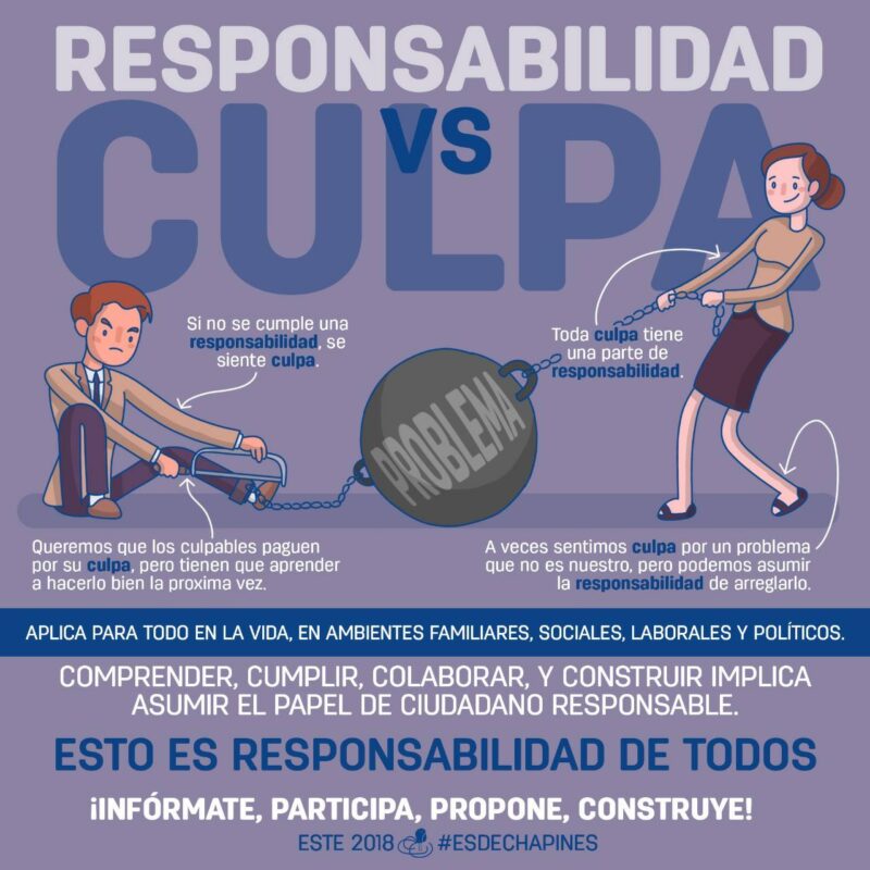 Responsabilidad vs. culpa