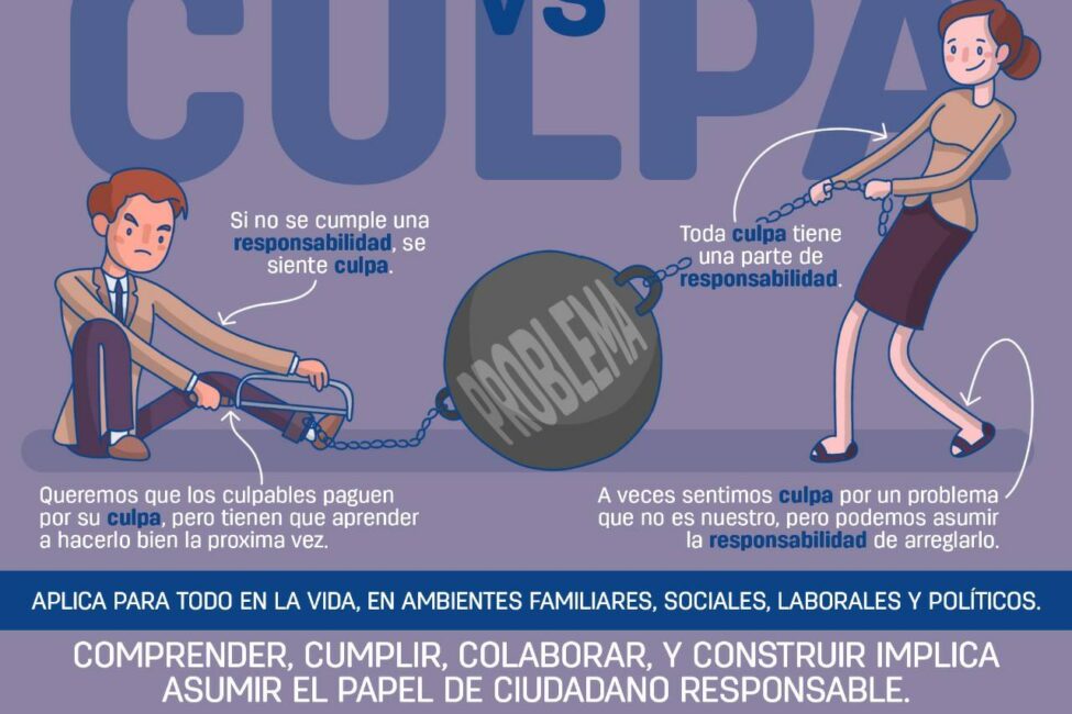 Responsabilidad vs. culpa