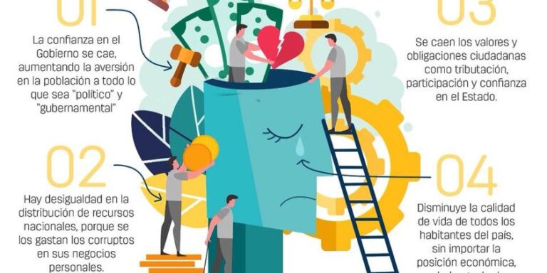 Costo no económico de la corrupción.jpg