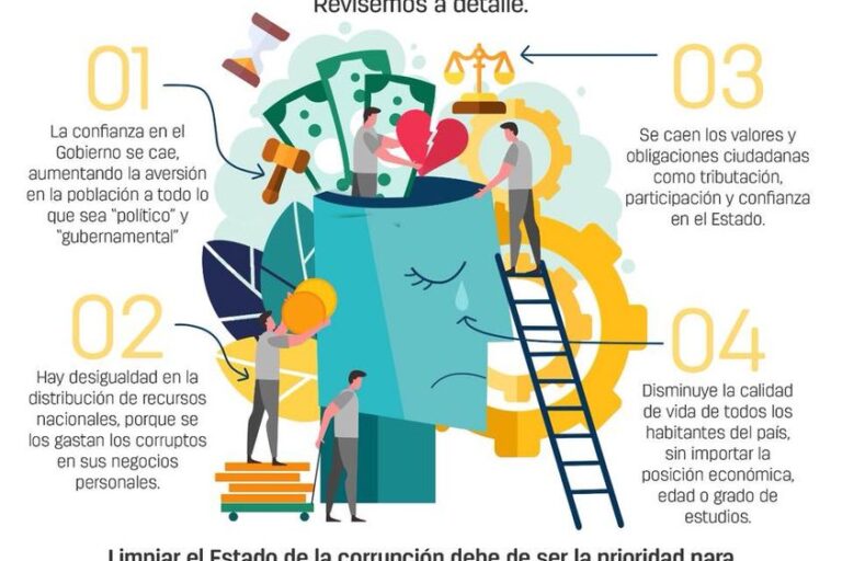 Costo no económico de la corrupción.jpg