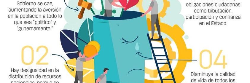 Costo no económico de la corrupción.jpg