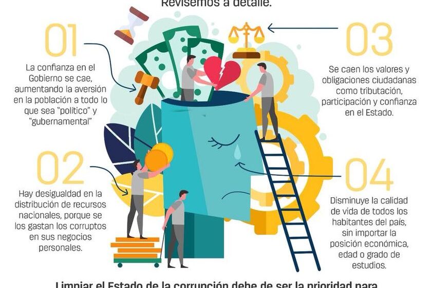 Costo no económico de la corrupción.jpg