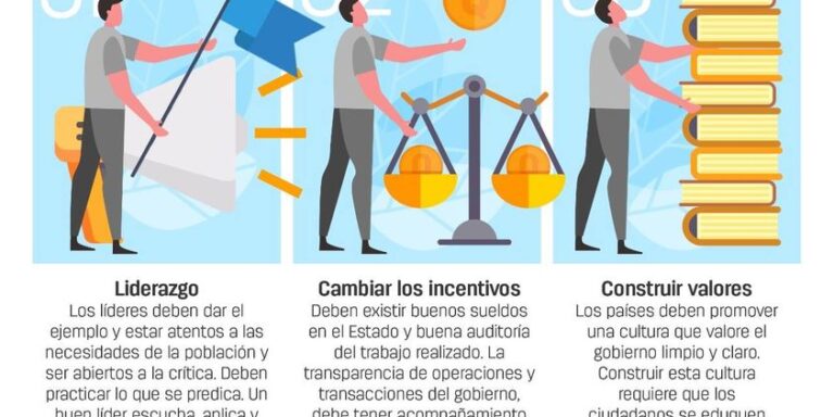 Educación contra la corrupción.jpg