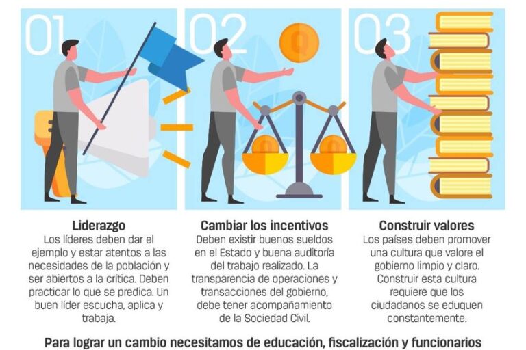 Educación contra la corrupción.jpg