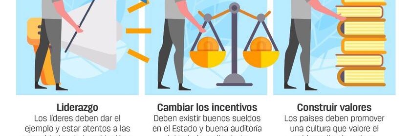 Educación contra la corrupción.jpg