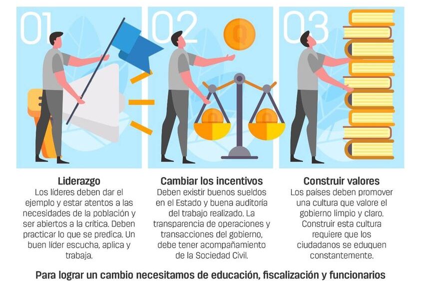 Educación contra la corrupción.jpg
