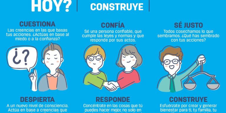 Guía para ejercitar el Pensamiento Crítico