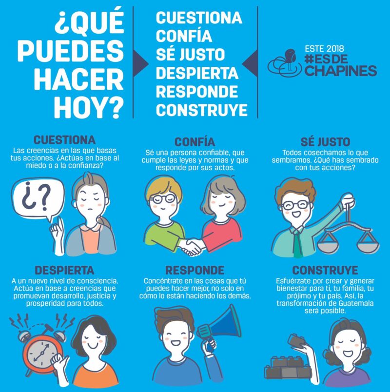 Guía para ejercitar el Pensamiento Crítico