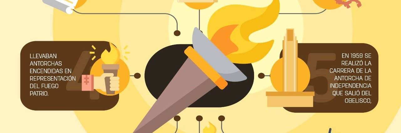Historia de las Antorchas de Independencia.jpg