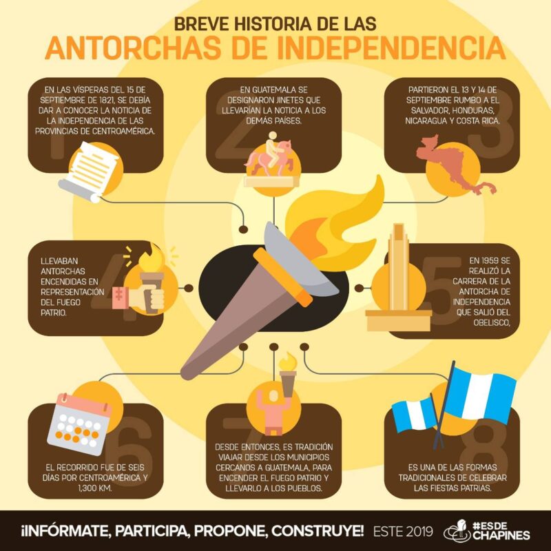 Historia de las Antorchas de Independencia.jpg