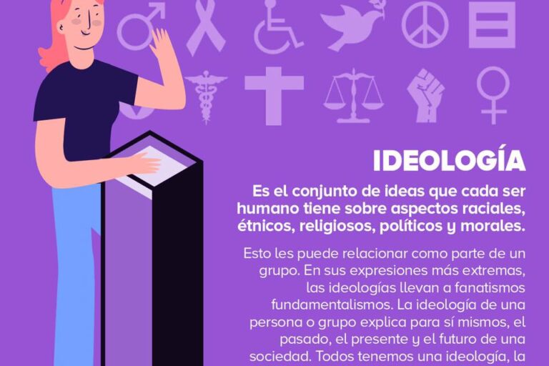 Ideología
