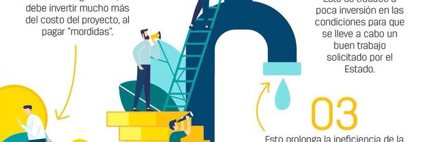 Impacto negativo de la corrupción.jpg