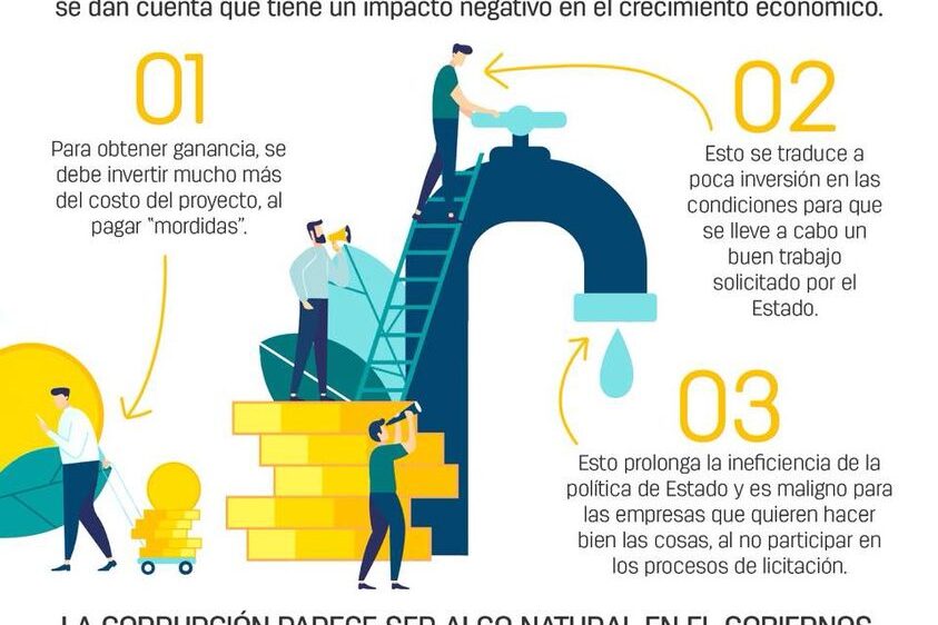 Impacto negativo de la corrupción.jpg