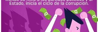 La corrupción comienza con fondos ilícitos.jpg