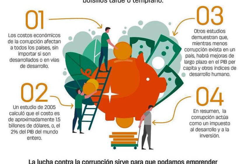 La corrupción nos cuesta a todos.jpg
