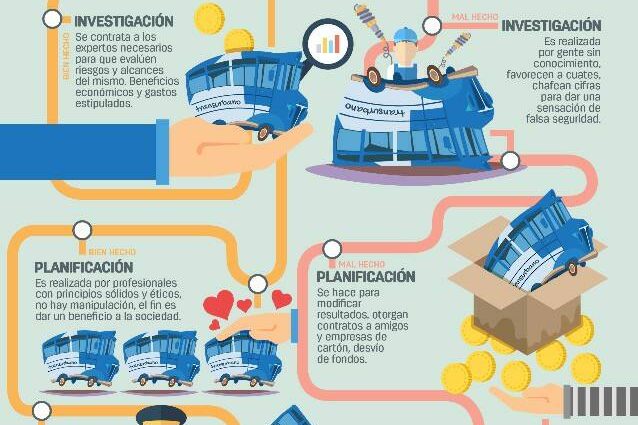 Poyecto ético y proyecto deshonesto.jpg