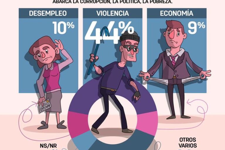 Preocupaciones de los chapines.jpg