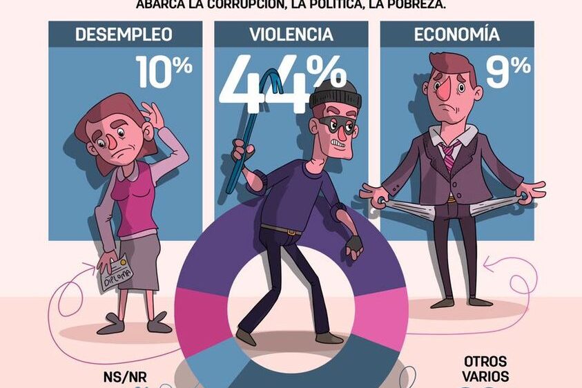 Preocupaciones de los chapines.jpg