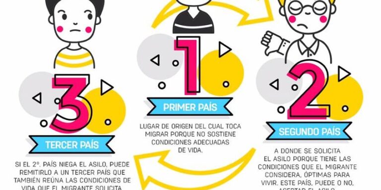 Tercer país seguro.jpg