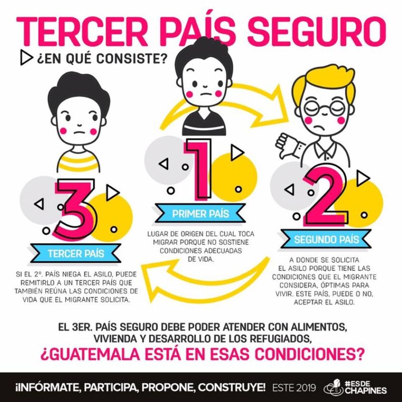 Tercer país seguro.jpg