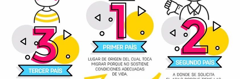 Tercer país seguro.jpg