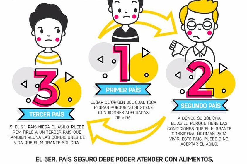 Tercer país seguro.jpg