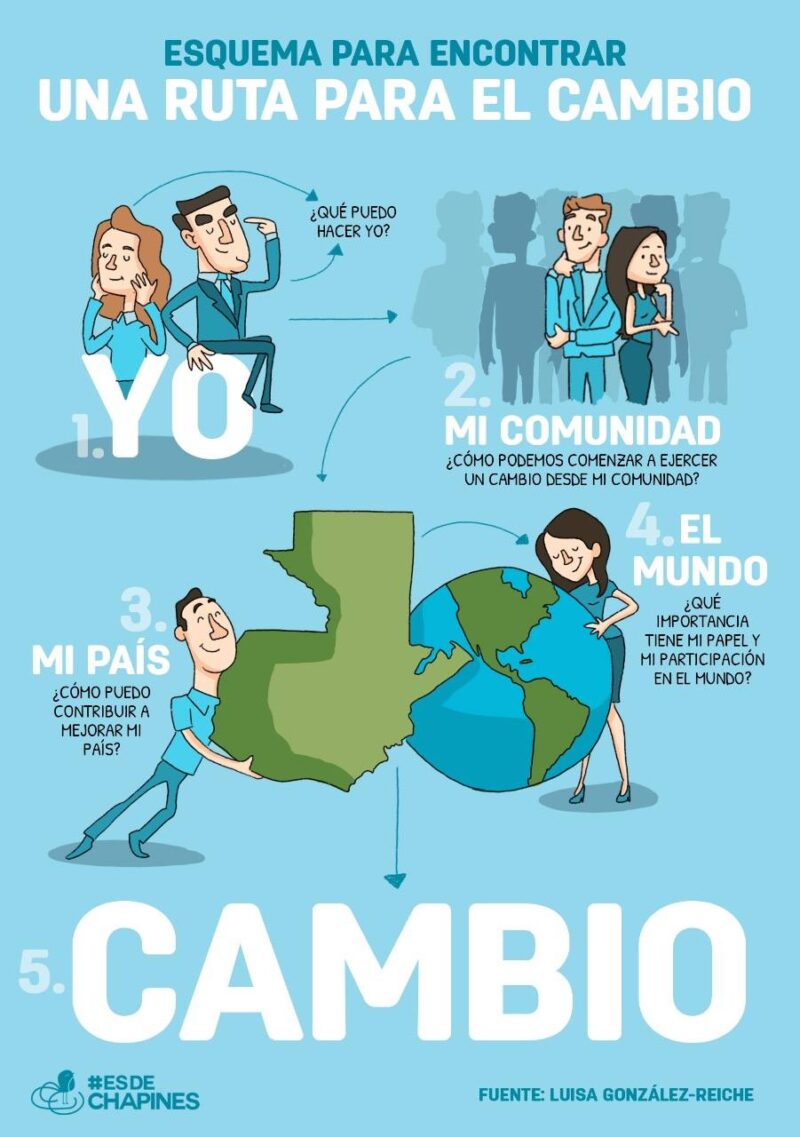 Una ruta para el cambio.jpg