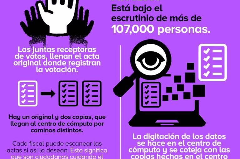 ¿Cómo se cuida tu voto?.jpg
