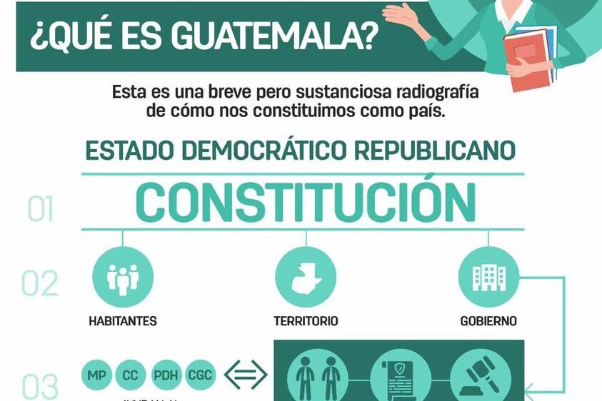 Estado de Guatemala