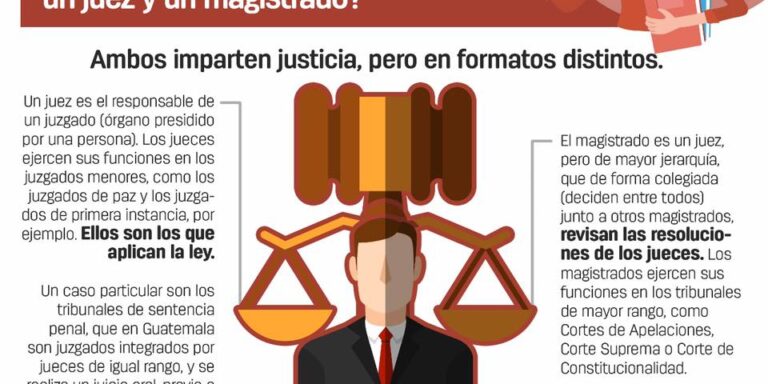 juezmagistrado
