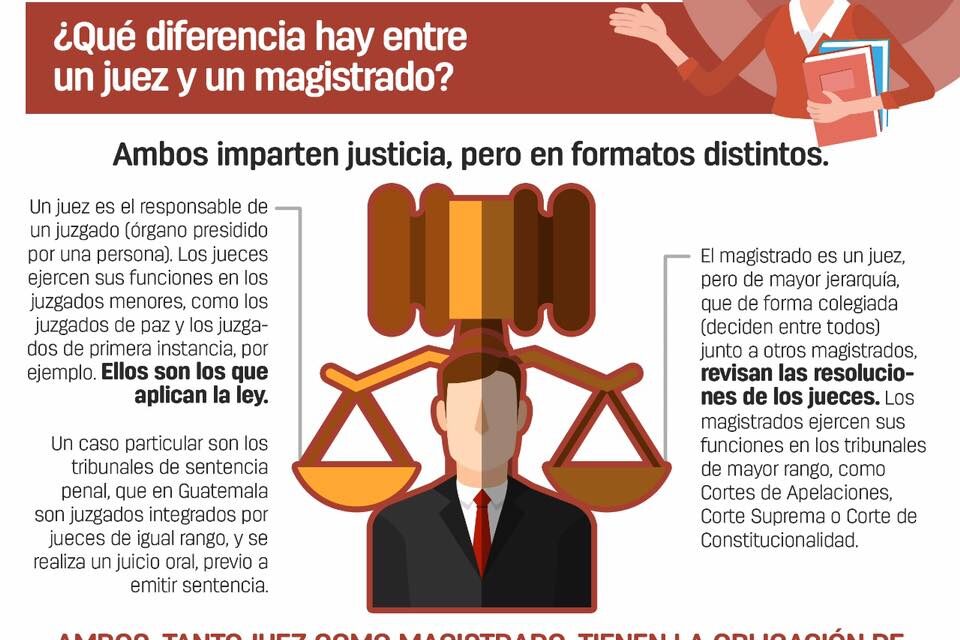 juezmagistrado