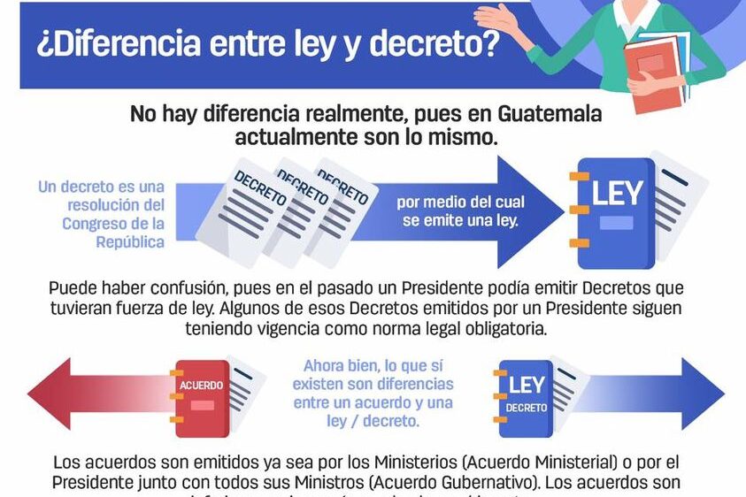 leydecreto